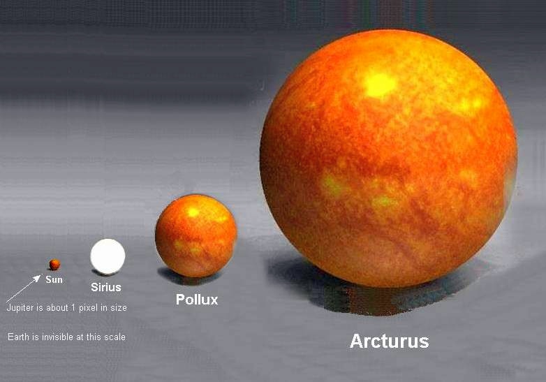 comparison of stars and planets with Arcturus