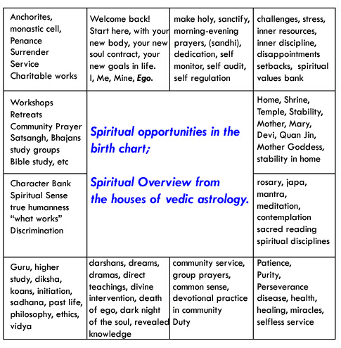 Health Astrology Chart